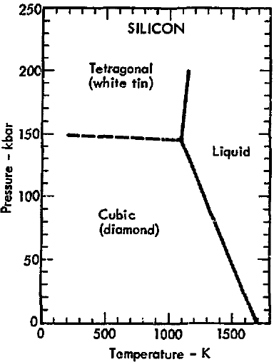 Phase_diagram_of_silicon_(1975).png