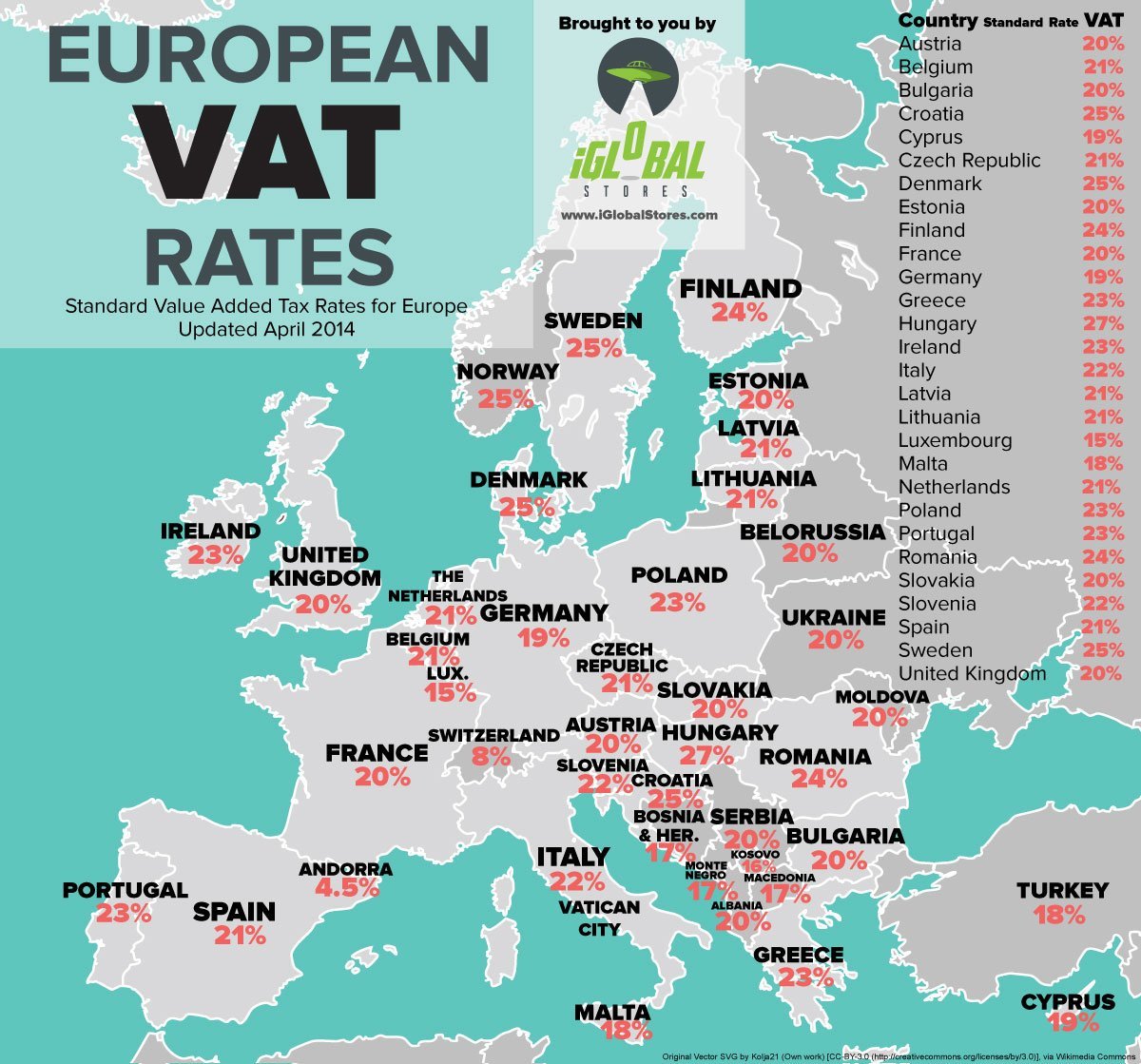 European-VAT-Rates.jpg