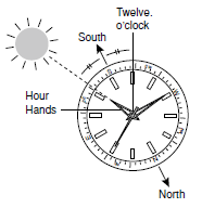 compass-watch-diagram.png