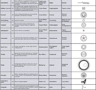 Ordlista klockor 02.jpg