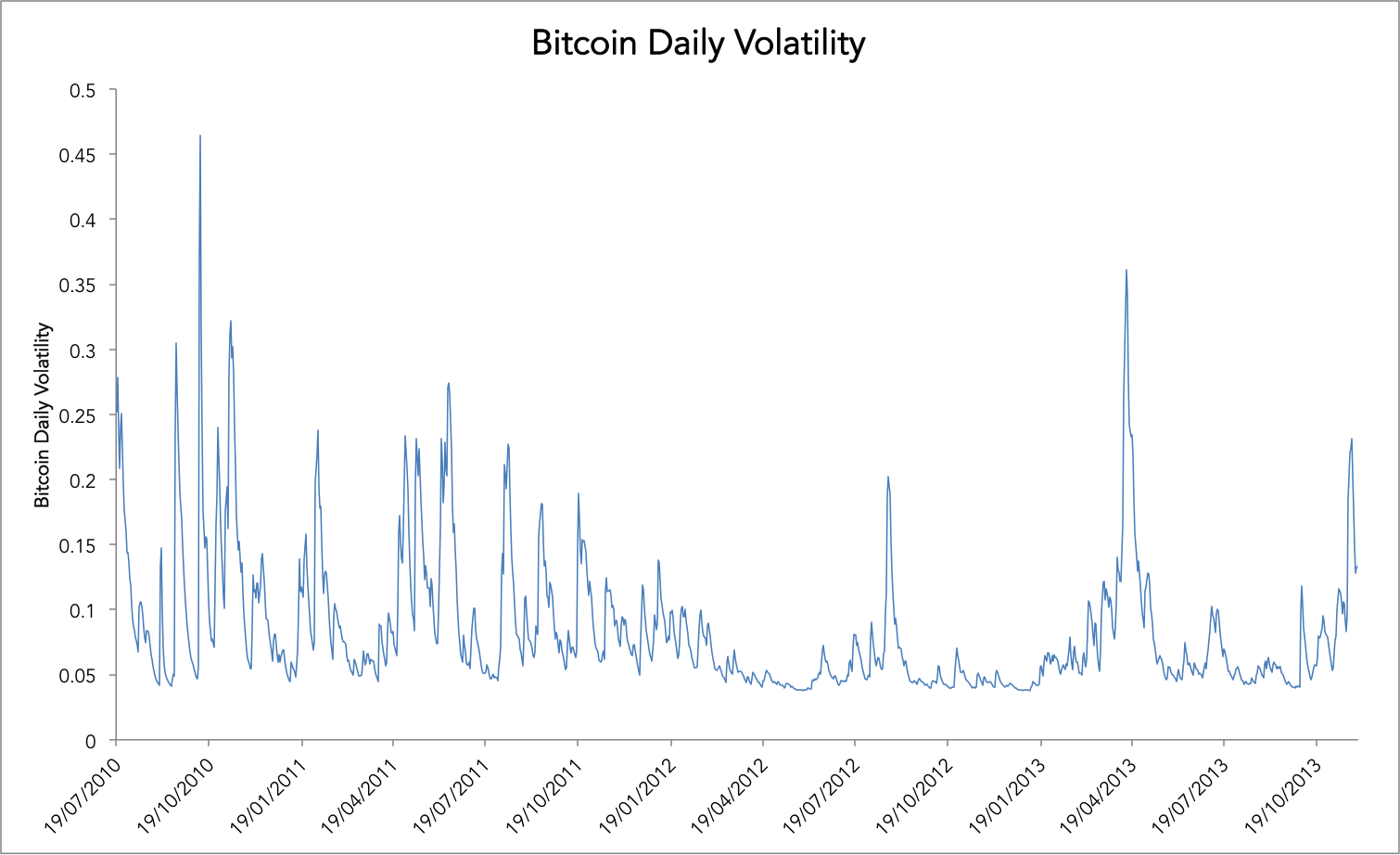 bitcoin-volatility.png