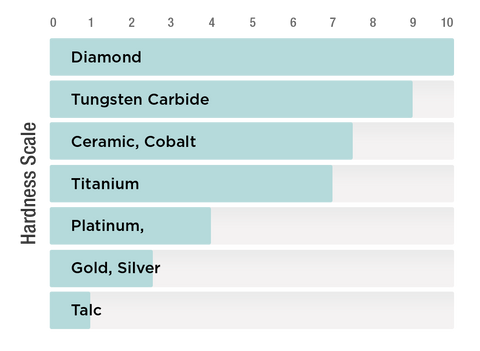 metalhardnessgraph2_large.png