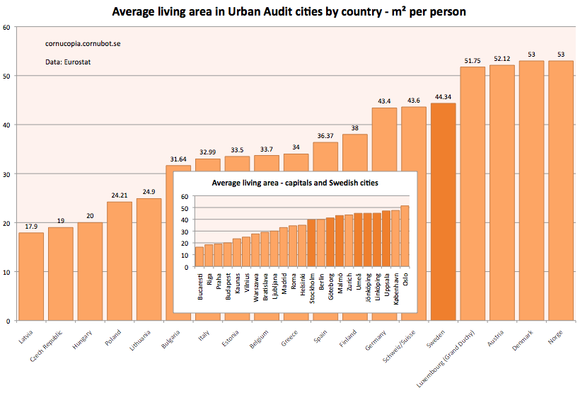 average_living_area.png