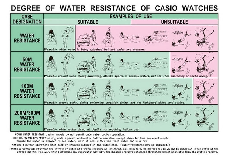 Casio-Water-Resistance.jpg