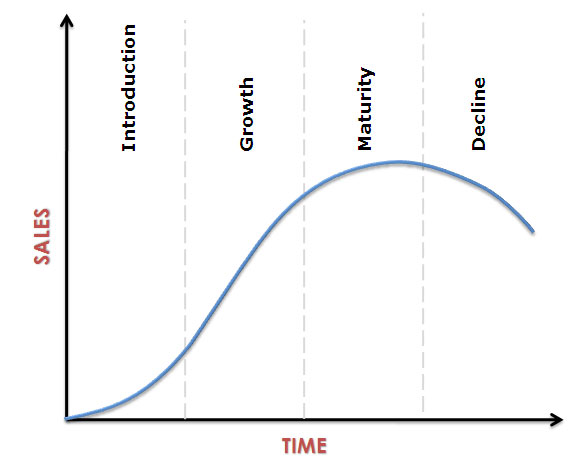 product-life-cycle-stages-plc.jpg