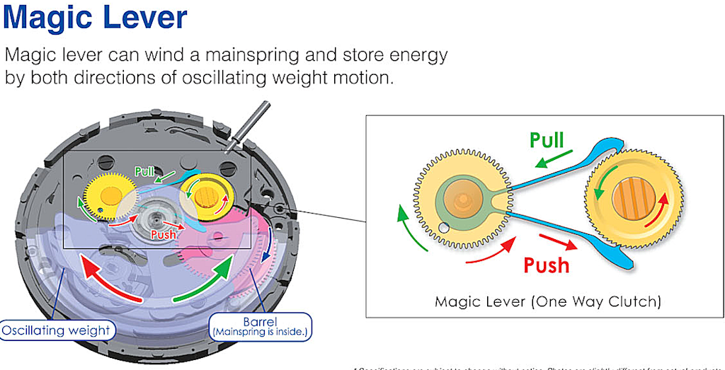 Seiko-Magic-Lever.png